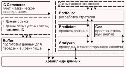 ����� ������ ������� ����� �������� ��������� Marketing Analytic 4