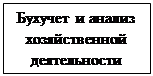�������: ������� � ������ ������������� ������������