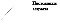 ������� 3 (��� �������): ���������� �������