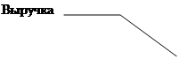 ������� 3 (��� �������): �������