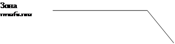 ������� 3 (��� �������): ���� �������
