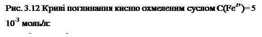 �������: ���. 3.12 ���� ���������� ����� ��������� ������ �(Fe2+)= 5 10-3 ����/�:
1 � 400�; 2 � 500�
