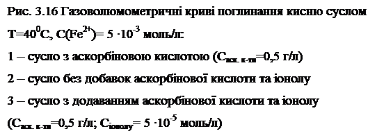 �������: ���. 3.16 ������������������ ���� ���������� ����� ������
�=400�, �(Fe2+)= 5 ∙10-3 ����/�:
1 � ����� � ����������� �������� (����. �-��=0,5 �/�)
2 � ����� ��� ������� ���������� ������� �� ������
3 � ����� � ���������� ���������� ������� �� ������ 
(����. �-��=0,5 �/�; ѳ�����= 5 ∙10-5 ����/�)


