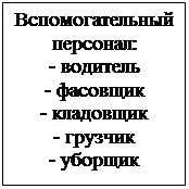 �������: ��������������� ��������:
- ��������
- ��������
- ���������
- �������
- �������
