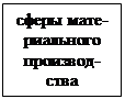 �������: ����� ����- ��������� ��������- ����