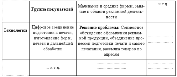 ���. 14. ����� ������� ������� ������������� ��������� (Koehler, 1994).