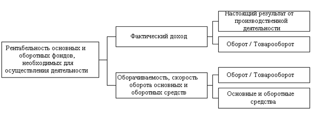 ���. 15. ROI - ������� �����������. (Koehler, 1994).