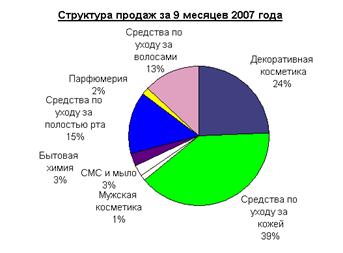 ��������� ������ 9�2007 ���