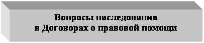 �������: ������� ������������ 
� ��������� � �������� ������

