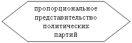 ����-�����: ����������: ���������������� ����������������� ������������ ������