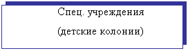 �������: ����. ���������� 
(������� �������)

