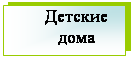 �������: ������� ����

