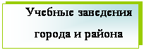 �������: ������� ��������� ������ � ������

