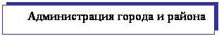 �������: ������������� ������ � ������