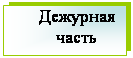 �������: �������� �����

