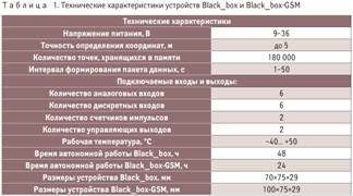 ��������: D:\���� ���������\S_ran'\�������������� ����������� ��\��� 3.jpg