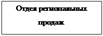 �������: ����� ������������ ������