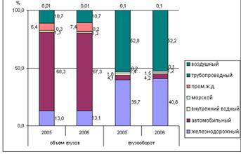 http://saitistika.fincontrol.ru/common/data/pub/images/articles/158108/133437.gif