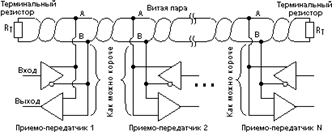 ��������: ����������� RS-485