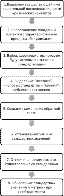 ������ � �������� �������� �����������