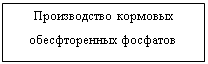 �������: ������������ ��������
������������� �������� 
