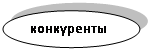 ����: ����������