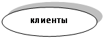 ����: �������