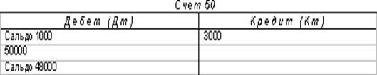 http://www.dist-cons.ru/modules/study/accounting1/tables/2/4.gif