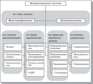 ����c�������� �������������� ������