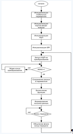 ��������: ��������: ��������: C:\Documents and Settings\Admin.DOM-CEBBF1F2569\������� ����\2010-12-26_201558.png