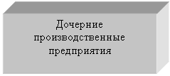�������: �������� ���������������� �����������