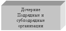 �������: ��������
��������� � ������������ �����������
