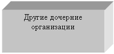 �������: ������ �������� �����������