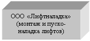 �������: ��� ������������
(������ � �����-������� ������)
