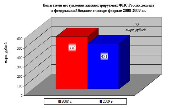 http://www.nalog.ru/images/imagesbnr/ynv_fev0809_1.jpg