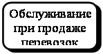 ����������� �������������: ������������ 
��� ������� ���������
