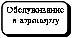 ����������� �������������: ������������ 
 � ���������
