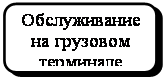 ����������� �������������: ������������ 
�� �������� ���������
