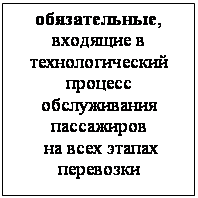 �������: ������������, �������� � ��������������� ������� ������������ ���������� 
 �� ���� ������ ���������

