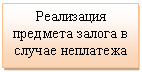 �������: ���������� �������� ������ � ������ ���������