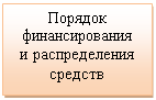 �������: ������� �������������� � ������������� �������