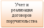 �������: ���� � ���������� ��������� ��������������