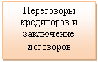 �������: ���������� ���������� � ���������� ���������