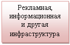 �������: ���������, �������������� � ������ ��������������