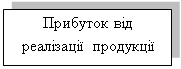 �������: �������� �� ��������� ���������