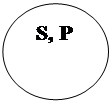����: S, �
