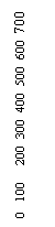 �������: 0   100     200  300  400  500  600  700