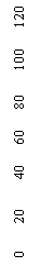 �������: 0      20       40      60      80       100      120