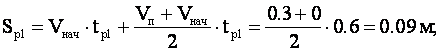 �� � �������� ������������