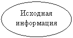 �� � �������� ������������